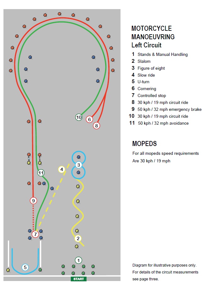 Module 1 Test Diagram